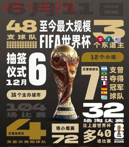 2026世界杯竞猜网页版攻略与技巧