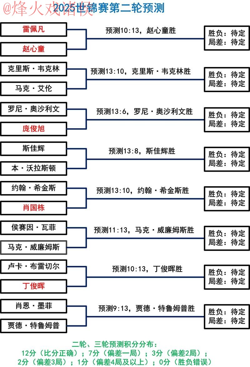 深入解析2026世界杯滚球技巧与趋势